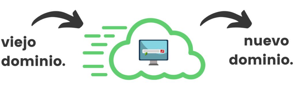 Cómo MOVER tu página web de UN DOMINIO A OTRO