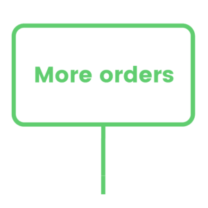 Is your menu effectively attracting more orders?